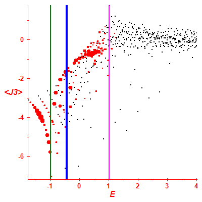 Peres lattice <J3>